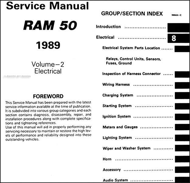 1988 dodge dakota repair manual