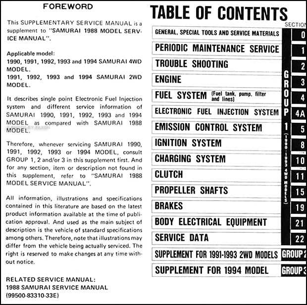 1995 suzuki sidekick repair manual