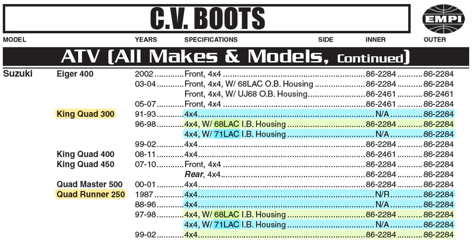 1996 suzuki king quad 300 repair manual