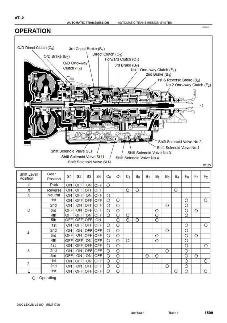 1997 lexus ls400 repair manual