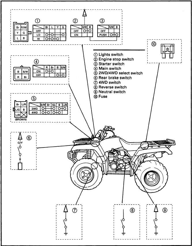 1998 yamaha grizzly 600 repair manual