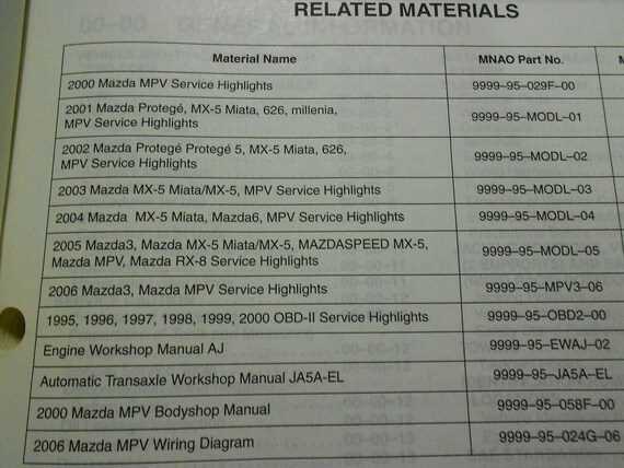 2000 mazda mpv repair manual