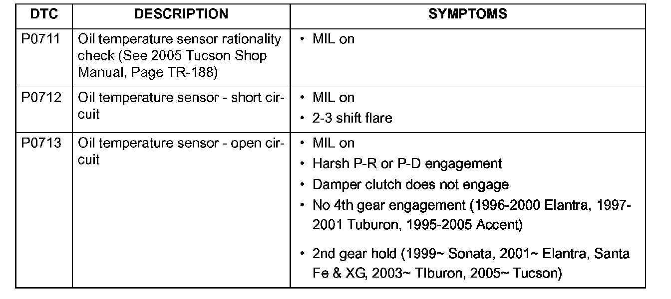 2001 hyundai sonata repair manual