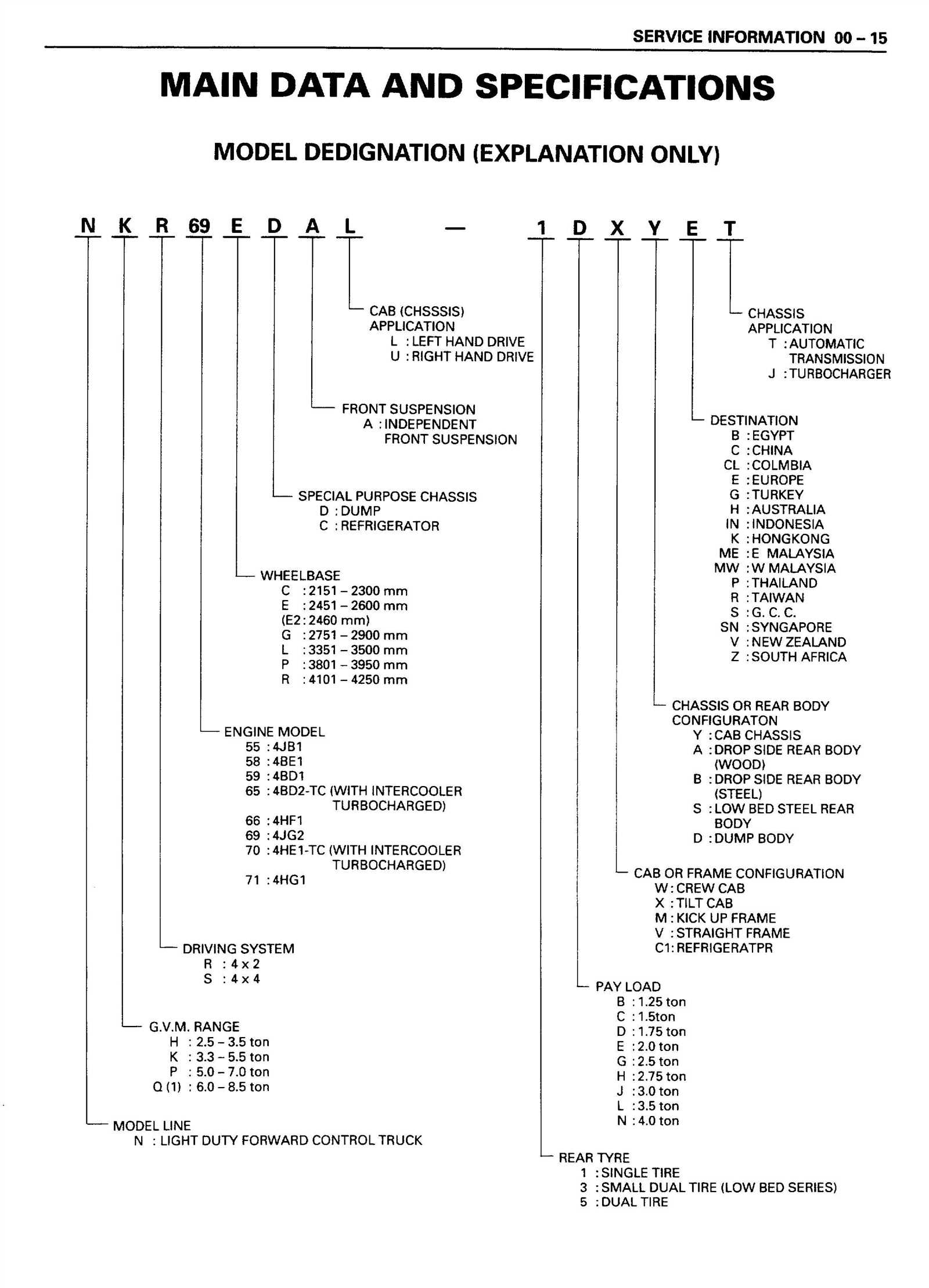 2001 isuzu npr repair manual