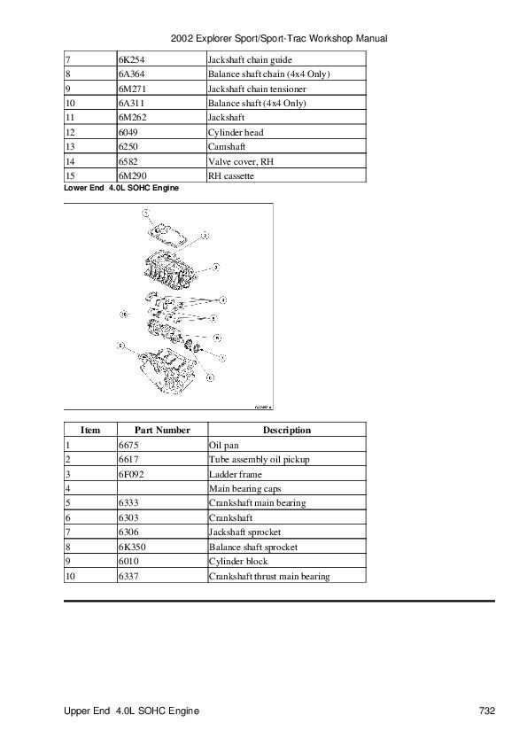 2003 ford explorer sport trac repair manual