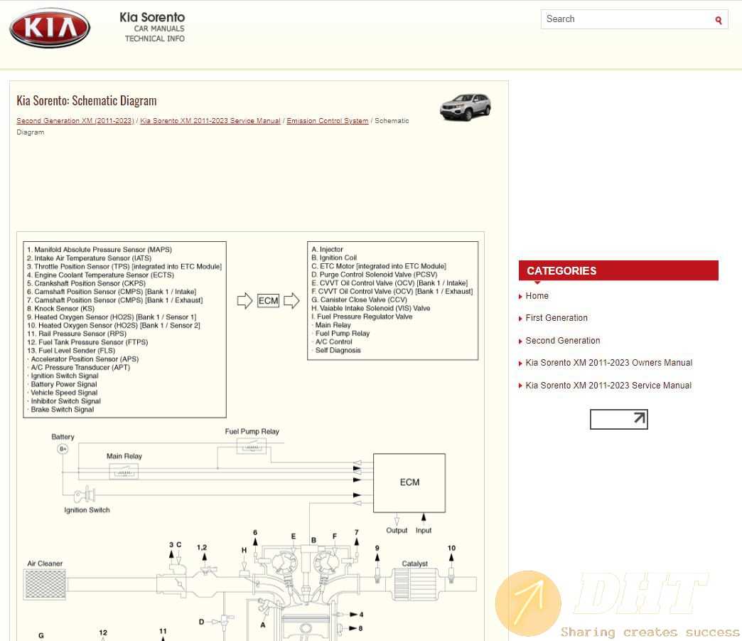 2003 kia sorento repair manual