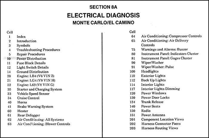 2003 monte carlo repair manual