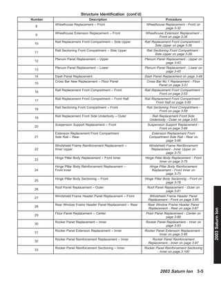 2004 saturn ion repair manual