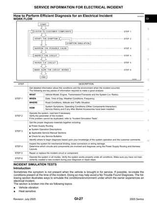 2005 nissan sentra repair manual