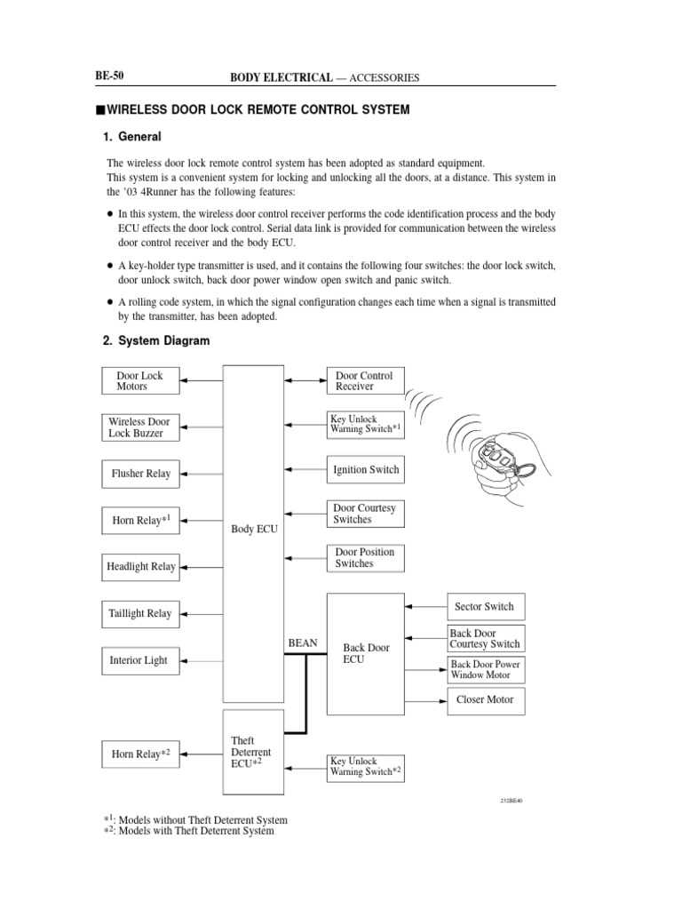 2005 toyota 4runner repair manual