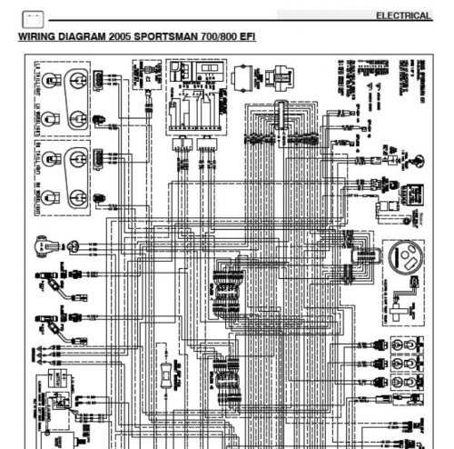 2005 polaris sportsman 700 repair manual