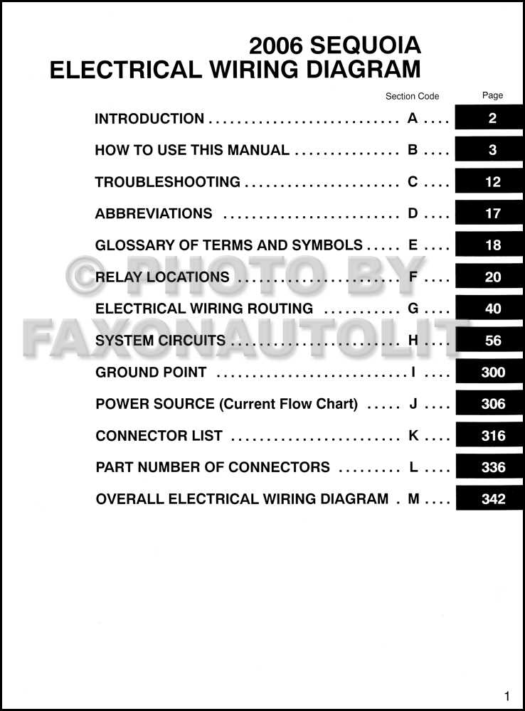 2006 toyota sequoia repair manual