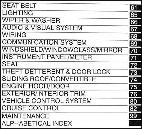 2011 toyota sienna repair manual