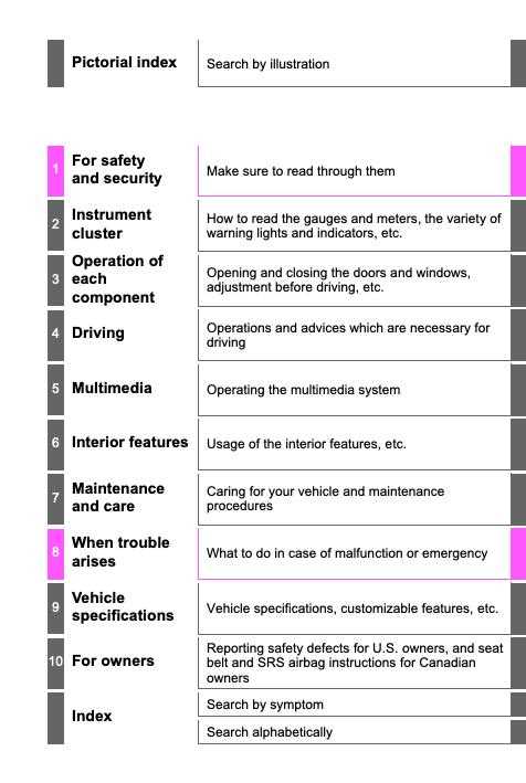 2013 toyota tundra repair manual