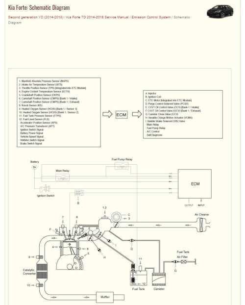 2014 kia forte repair manual