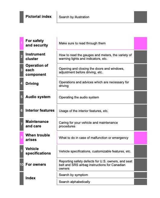 2014 toyota corolla repair manual