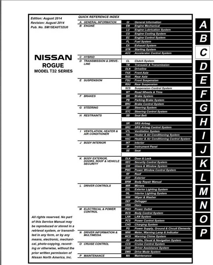 2015 nissan rogue repair manual