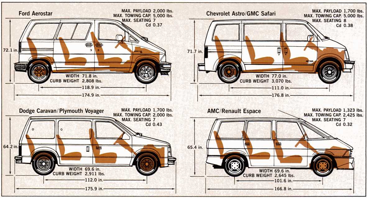 93 ford aerostar repair manual