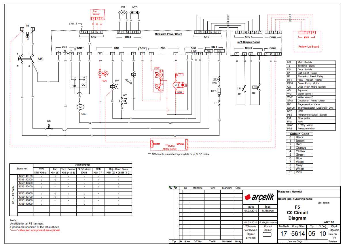 beko dishwasher repair manual