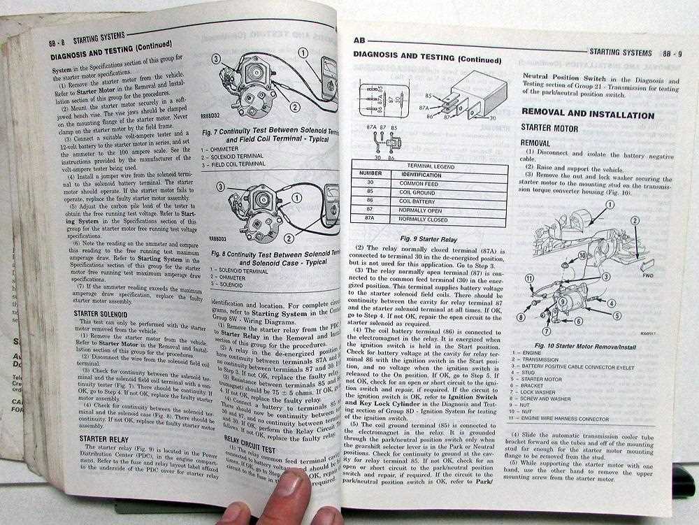 free dodge ram repair manual