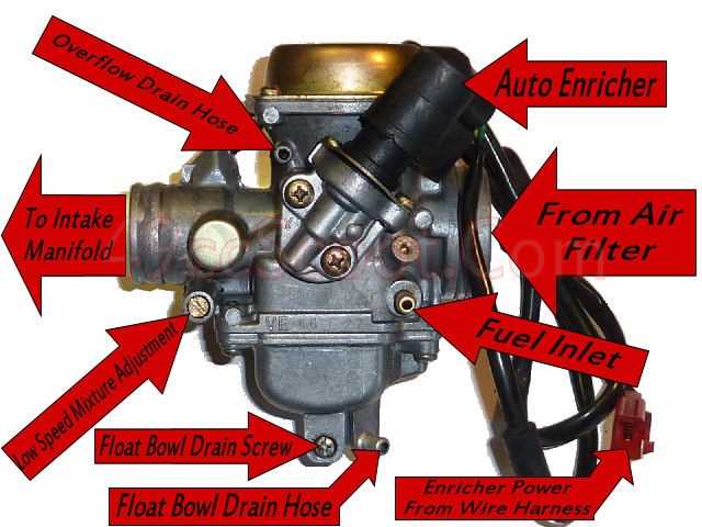 gy6 engine repair manual