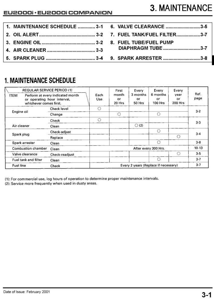 honda 2000i generator repair manual