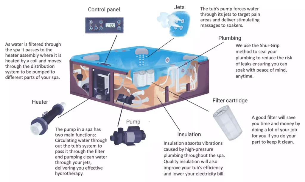 jacuzzi hot tub repair manual