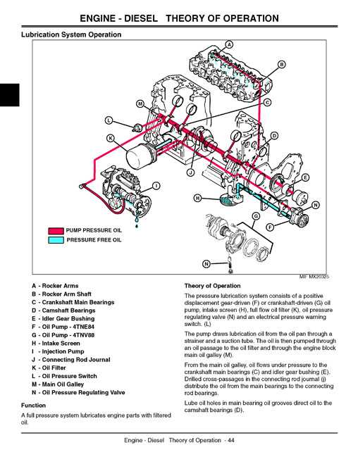 john deere 110 tractor loader backhoe service and repair manual