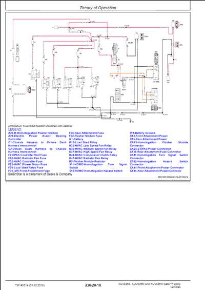 john deere gator repair manual