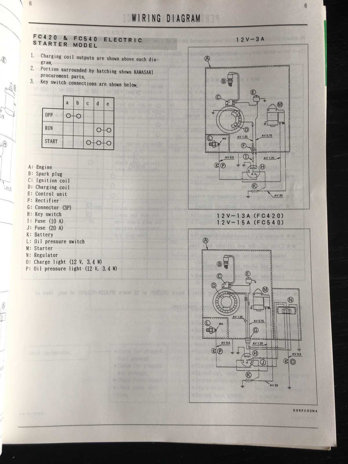 kawasaki fc540v repair manual