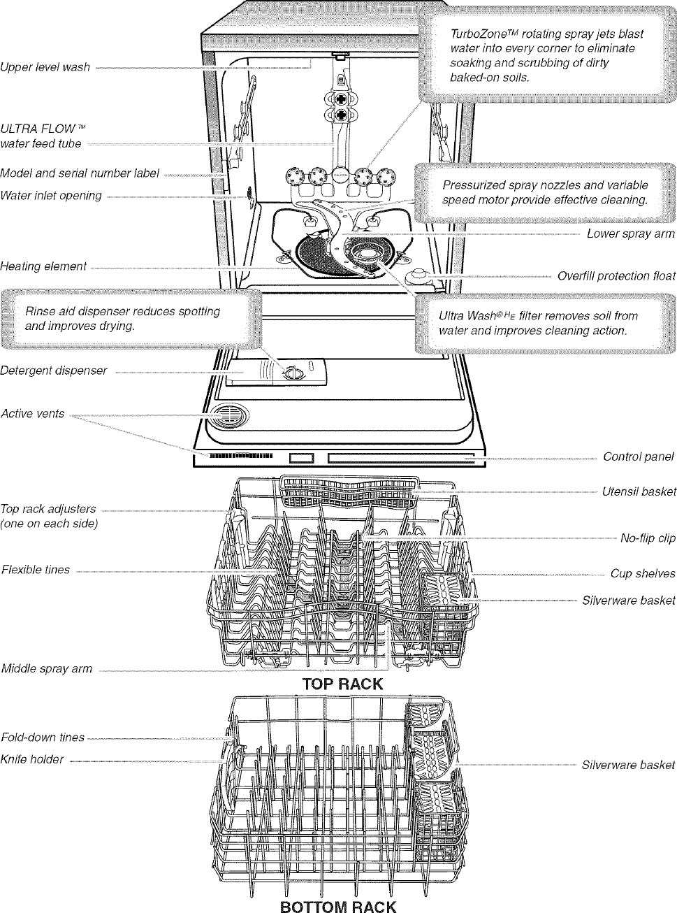 kenmore elite dishwasher model 665 repair manual