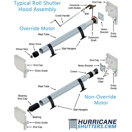 manual roll down hurricane shutter repair