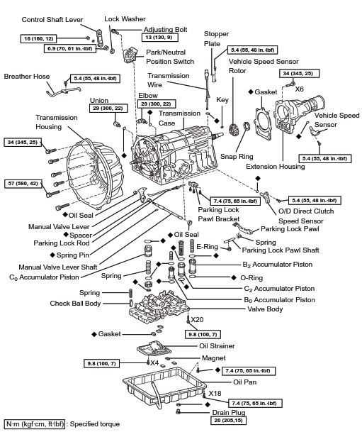 manual transmission repair manual