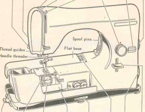 necchi sewing machine repair manual