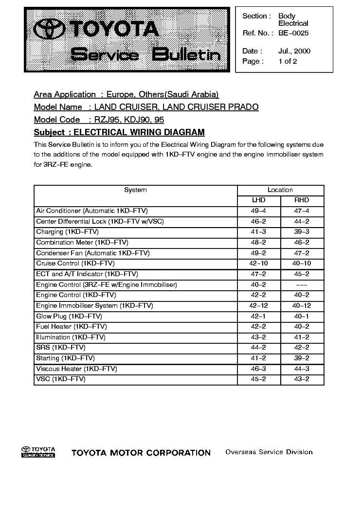 repair manual toyota land cruiser