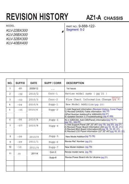 sony bravia tv repair manual