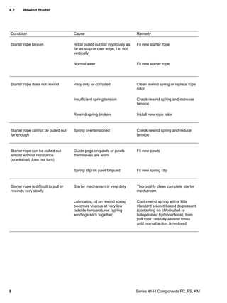 stihl fs 56 repair manual