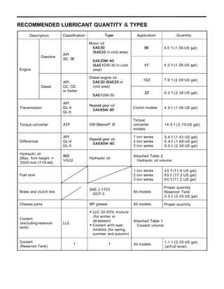 toyota 5k engine repair manual