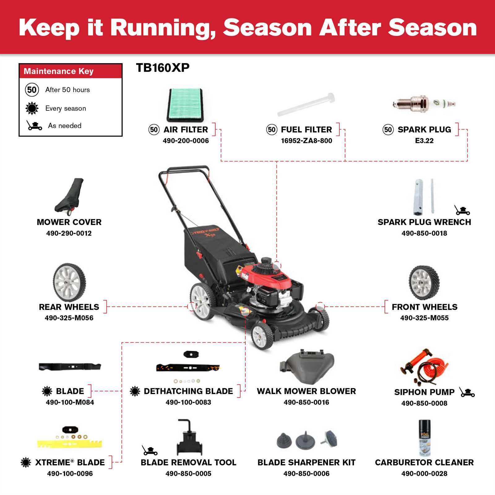 troy bilt self propelled lawn mower repair manual