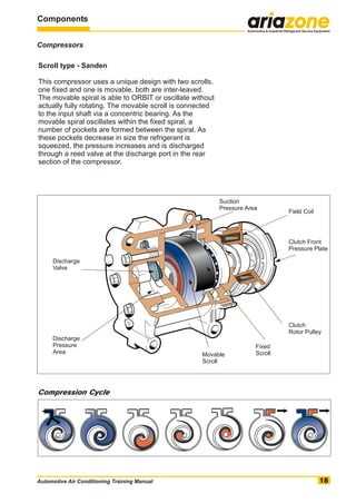 automotive air conditioning repair manual