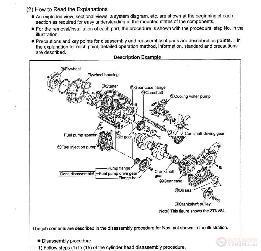 yanmar diesel engine repair manual