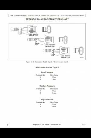 allison transmission repair manual