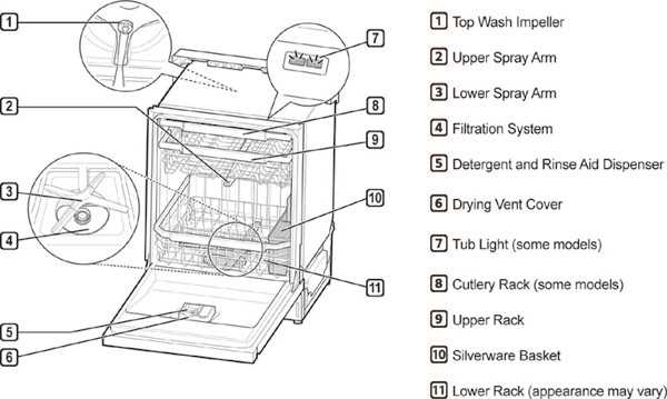 lg dishwasher repair manual