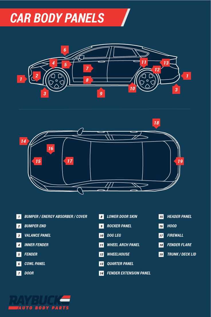 auto body repair manual