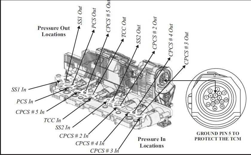 automatic gearbox repair manual