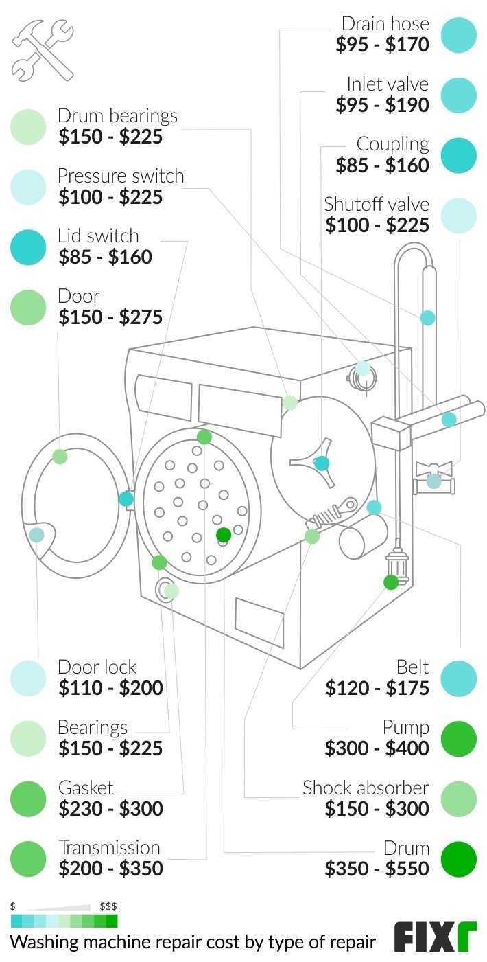 admiral washer repair manual