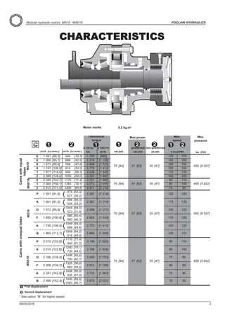 poclain hydraulic motor repair manual