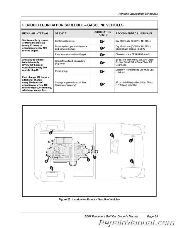 club car electric golf cart repair manual