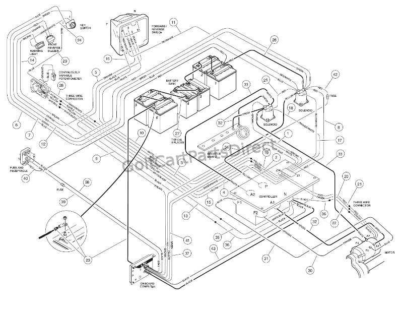 1997 club car repair manual