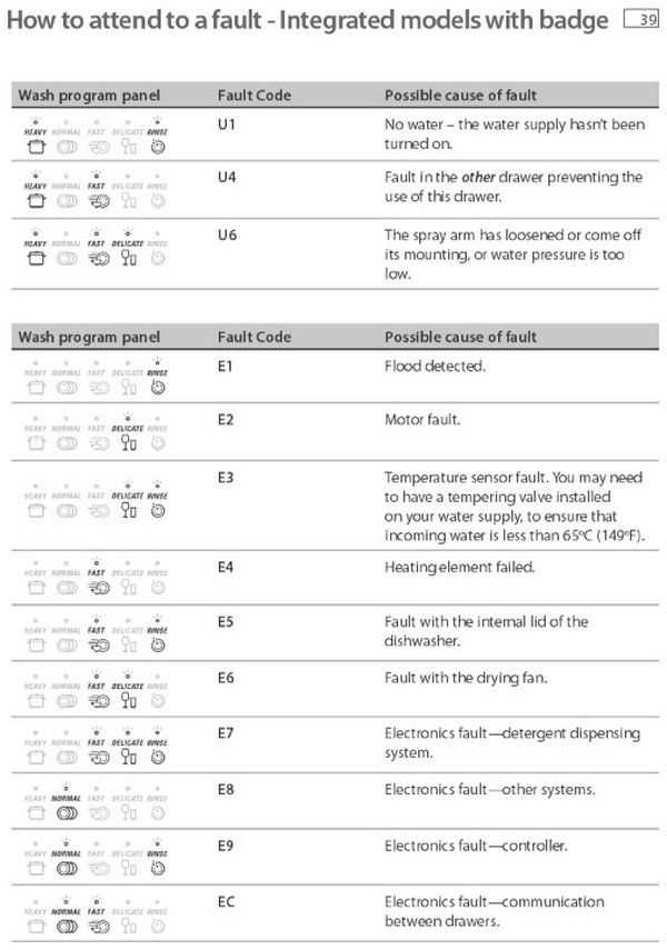 fisher and paykel dishdrawer repair manual